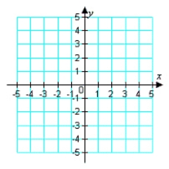 Sketch the graph and label the vertices of the solution set of the system of inequalities. Shade the solution set.     A)    B)    C)    D)      E)   