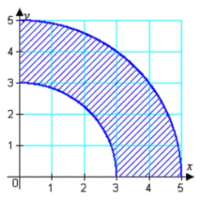 Derive a set of inequalities to describe the region.   A)    B)    C)    D)    E)   