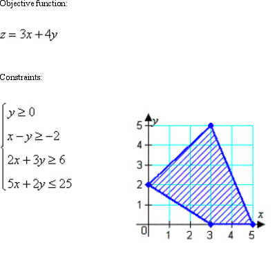 Find the minimum and maximum values of the objective function and where they occur, subject to the indicated constraints.   A)    B)    C)    D)    E)   