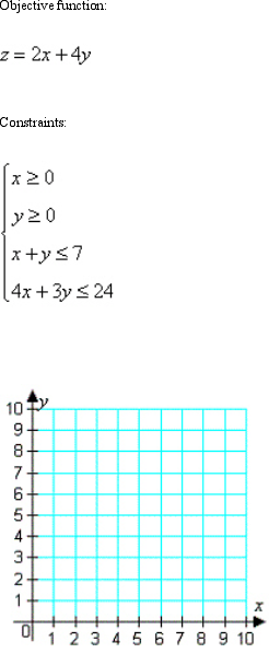 Find the minimum and maximum values of the objective function and where they occur, subject to the indicated constraints. (You should graph the feasible solutions on the grid below before you attempt to find the minimum and maximum values.)    A)    B)    C)    D)    E)   