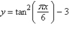 Using the grid provided, sketch the graph of the given function in the interval   and then determine the x-intercepts, if any.       A)  no x-intercepts B)  (-2,0)  and (2,0)  C)  (-4,0) , (-2,0) , (2,0) , and (4,0)  D)  (-2,0)  E)  (-3,0) , (-1,0) , (1,0) , and (3,0) 