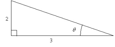 Use the figure below to determine the exact value of the given function.     A)    B)    C)    D)    E)   