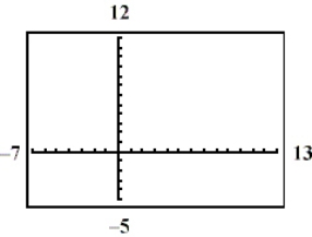 Given the rational function   : a. Using a graphing utility, sketch the graph in the given window frame:   b. Determine the domain of the function. c. Identify any vertical asymptotes. d. Determine the equation of the slant asymptote. 