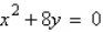 Find the vertex and focus of the parabola.   A)  vertex: (0, 0)  focus:   B)  vertex:   focus: (0, 0)  C)  vertex: (0, 0)  focus:   D)  vertex: (0, 0)  focus:   E)  vertex:   focus: (0, 0) 