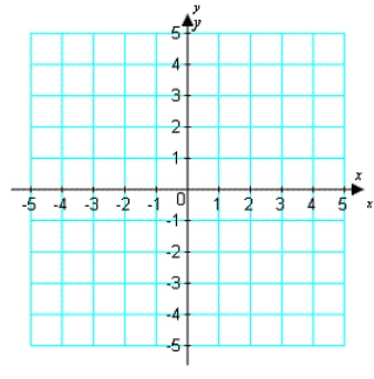 Sketch the graph of the ellipse, using the latera recta.     