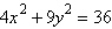 Sketch the graph of the ellipse, using the latera recta.   