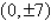 Find the standard form of the equation of the hyperbola with the given characteristics. vertices:   foci:   A)    B)    C)    D)    E)   
