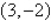 Find the vertex and focus of the parabola.   A)  vertex:   focus:   B)  vertex:   focus:   C)  vertex:   focus:   D)  vertex:   focus:   E)  vertex:   focus:  