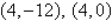 Find the standard form of the equation of the ellipse with the given characteristics. vertices:   minor axis of length: 6 A)    B)    C)    D)    E)   