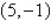 Find the standard form of the equation of the ellipse with the given characteristics. center:     foci:   A)    B)    C)    D)    E)   