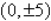 Find the standard form of the equation of the ellipse with vertices   and eccentricity   . A)    B)    C)    D)    E)   