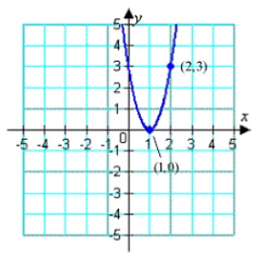 Find the standard form of the quadratic function shown below:   A)    B)    C)    D)    E)   