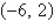 Write the standard form of the equation of the parabola that has a vertex at   and passes through the point   . A)    B)    C)    D)    E)   
