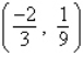 Write the standard form of the equation of the parabola that has a vertex at   and passes through the point   . A)    B)    C)    D)    E)   