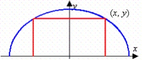 A rectangle is bounded by the x-axis and the semicircle   (see figure) . Write the area A of the rectangle as a function of x and determine the domain of the function.     -2 2 A)    B)    C)    D)    E)   