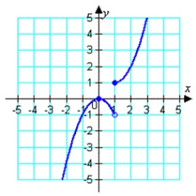 Determine the intervals over which the function is increasing, decreasing, or constant.     A)    B)    C)    D)    E)   