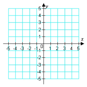 Graph the function and determine the interval(s)  for which f (x)  ³ 0.     A)    B)    C)    D)    E)   