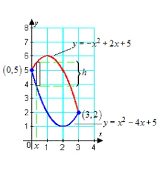 Write the height h of the rectangle as a function of x.   A)    B)    C)    D)    E)   