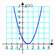 Use the graphs of f and g to evaluate the function.       A)  9 B)  -1 C)  0 D)  -4 E)  -2