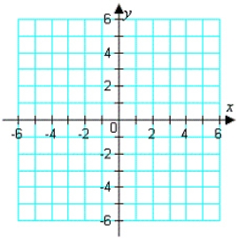 Graph the given function.     A)    B)    C)    D)    E)   