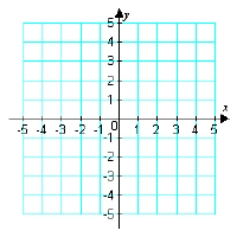 Create and complete a table to find the x and y coordinates of points that lie on the graph of the equation below. Plot at least 5 points along with the graph of the equation.     A)    B)    C)    D)    E)   