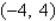 Write the standard form of the equation of the circle with the given characteristics. center:   ; solution point:   A)    B)    C)    D)    E)   