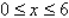 <strong>You purchase a jet ski for $10,000. The depreciated value, y, after x years is given by . Sketch the graph of the equation given .</strong> A) B) C) D) E)