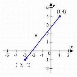 Find the component form of vector v.   A)    B)    C)    D)    E)   