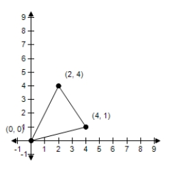  Use a determinant and the given vertices of a triangle to find the area of the triangle.?   ? A) ?  \frac { 6 } { 7 }  B) 4 C) ?  \frac { 2 } { 17 }  D)   \frac { 6 } { 11 }  E) 7 