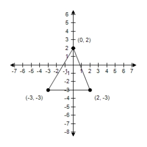  Use a determinant and the given vertices of a triangle to find the area of the triangle.?   ? A) 27 B)   \frac { 4 } { 19 }  C) 29 D)   \frac { 25 } { 2 }  E)   \frac { 6 } { 11 }