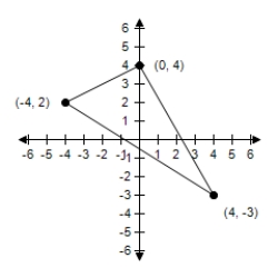  Use a determinant and the given vertices of a triangle to find the area of the triangle.?   ? A)   \frac { 2 } { 13 }  B)   \frac { 6 } { 19 }  C) 18 D) 38 E) 40 