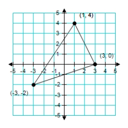  Use a determinant to find the area of the triangle shown below.   A) 14 square units B)   \frac { 57 } { 4 }  square units C)   \frac { 27 } { 2 }  square units D) 12 square units E)   \frac { 85 } { 6 }  square units 