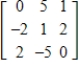 Write a cryptogram for the message MERRY CHRISTMAS using the matrix .Show all your work. 