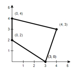 Find the minimum value of the objective function and where it occurs,subject to the indicated constraints. ​ Objective function: ​ Z = 4x + 5y ​ Constraints: ​ X ≥ 0 ​3x - y ≤ 9 2x + 3y ≥ 6 X + 4y ≤ 16 ​​   ​ A) Minimum at (0,2) : 10 B) Minimum at (4,3) : 31 C) Minimum at (0,3) : 11 D) Minimum at (3,0) : 12 E) Minimum at (0,4) : 20