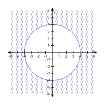 <strong>Select an inequality to describe the region. </strong> A) x ^ { 2 } + y ^ { 2 } \geq 4 B) x ^ { 2 } + y ^ { 2 } \geq 9 C) x ^ { 2 } + y ^ { 2 } \geq 1 D) x ^ { 2 } + y ^ { 2 } \geq 16 E) x ^ { 2 } + y ^ { 2 } \geq 25