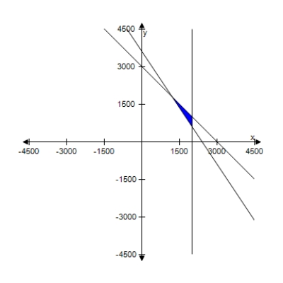 <strong>For a concert event,there are $30 reserved seat tickets and $20 general admission tickets.There are 2000 reserved seats available,and fire regulations limit the number of paid ticket holders to 3000.The promoter must take in at least $65,000 in ticket sales.Find and graph a system of inequalities describing the different numbers of tickets that can be sold. </strong> A) \left\{ \begin{array} { c } x + y \leq 3000 \\ 30 x + 20 y \geq 72,000 \\ x \leq 2000 \\ x \geq 0 \\ y \geq 0 \end{array} \right. B) \left\{ \begin{array} { c } x + y \leq 3000 \\ 30 x + 20 y \geq 68,000 \\ x \leq 2000 \\ x \geq 0 \\ y \geq 0 \end{array} \right. C) \left\{ \begin{array} { c } x + y \leq 3000 \\ 30 x + 20 y \geq 66,000 \\ x \leq 2000 \\ x \geq 0 \\ y \geq 0 \end{array} \right. D) \left\{ \begin{array} { c } x + y \leq 3000 \\ 30 x + 20 y \geq 73,000 \\ x \leq 2000 \\ x \geq 0 \\ y \geq 0 \end{array} \right. E) \left\{ \begin{array} { c } x + y \leq 3000 \\ 30 x + 20 y \geq 65,000 \\ x \leq 2000 \\ x \geq 0 \\ y \geq 0 \end{array} \right. 