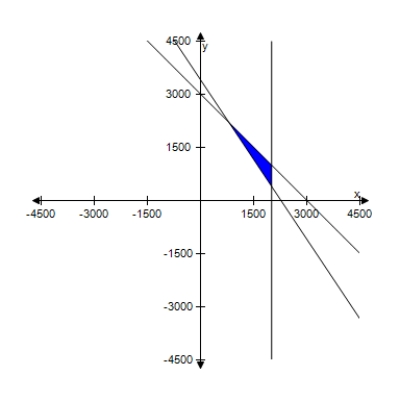 <strong>For a concert event,there are $30 reserved seat tickets and $20 general admission tickets.There are 2000 reserved seats available,and fire regulations limit the number of paid ticket holders to 3000.The promoter must take in at least $65,000 in ticket sales.Find and graph a system of inequalities describing the different numbers of tickets that can be sold. </strong> A) \left\{ \begin{array} { c } x + y \leq 3000 \\ 30 x + 20 y \geq 72,000 \\ x \leq 2000 \\ x \geq 0 \\ y \geq 0 \end{array} \right. B) \left\{ \begin{array} { c } x + y \leq 3000 \\ 30 x + 20 y \geq 68,000 \\ x \leq 2000 \\ x \geq 0 \\ y \geq 0 \end{array} \right. C) \left\{ \begin{array} { c } x + y \leq 3000 \\ 30 x + 20 y \geq 66,000 \\ x \leq 2000 \\ x \geq 0 \\ y \geq 0 \end{array} \right. D) \left\{ \begin{array} { c } x + y \leq 3000 \\ 30 x + 20 y \geq 73,000 \\ x \leq 2000 \\ x \geq 0 \\ y \geq 0 \end{array} \right. E) \left\{ \begin{array} { c } x + y \leq 3000 \\ 30 x + 20 y \geq 65,000 \\ x \leq 2000 \\ x \geq 0 \\ y \geq 0 \end{array} \right. 