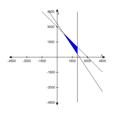 <strong>For a concert event,there are $30 reserved seat tickets and $20 general admission tickets.There are 2000 reserved seats available,and fire regulations limit the number of paid ticket holders to 3000.The promoter must take in at least $65,000 in ticket sales.Find and graph a system of inequalities describing the different numbers of tickets that can be sold. </strong> A) \left\{ \begin{array} { c } x + y \leq 3000 \\ 30 x + 20 y \geq 72,000 \\ x \leq 2000 \\ x \geq 0 \\ y \geq 0 \end{array} \right. B) \left\{ \begin{array} { c } x + y \leq 3000 \\ 30 x + 20 y \geq 68,000 \\ x \leq 2000 \\ x \geq 0 \\ y \geq 0 \end{array} \right. C) \left\{ \begin{array} { c } x + y \leq 3000 \\ 30 x + 20 y \geq 66,000 \\ x \leq 2000 \\ x \geq 0 \\ y \geq 0 \end{array} \right. D) \left\{ \begin{array} { c } x + y \leq 3000 \\ 30 x + 20 y \geq 73,000 \\ x \leq 2000 \\ x \geq 0 \\ y \geq 0 \end{array} \right. E) \left\{ \begin{array} { c } x + y \leq 3000 \\ 30 x + 20 y \geq 65,000 \\ x \leq 2000 \\ x \geq 0 \\ y \geq 0 \end{array} \right. 