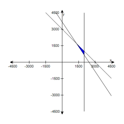 <strong>For a concert event,there are $30 reserved seat tickets and $20 general admission tickets.There are 2000 reserved seats available,and fire regulations limit the number of paid ticket holders to 3000.The promoter must take in at least $65,000 in ticket sales.Find and graph a system of inequalities describing the different numbers of tickets that can be sold. </strong> A) \left\{ \begin{array} { c } x + y \leq 3000 \\ 30 x + 20 y \geq 72,000 \\ x \leq 2000 \\ x \geq 0 \\ y \geq 0 \end{array} \right. B) \left\{ \begin{array} { c } x + y \leq 3000 \\ 30 x + 20 y \geq 68,000 \\ x \leq 2000 \\ x \geq 0 \\ y \geq 0 \end{array} \right. C) \left\{ \begin{array} { c } x + y \leq 3000 \\ 30 x + 20 y \geq 66,000 \\ x \leq 2000 \\ x \geq 0 \\ y \geq 0 \end{array} \right. D) \left\{ \begin{array} { c } x + y \leq 3000 \\ 30 x + 20 y \geq 73,000 \\ x \leq 2000 \\ x \geq 0 \\ y \geq 0 \end{array} \right. E) \left\{ \begin{array} { c } x + y \leq 3000 \\ 30 x + 20 y \geq 65,000 \\ x \leq 2000 \\ x \geq 0 \\ y \geq 0 \end{array} \right. 