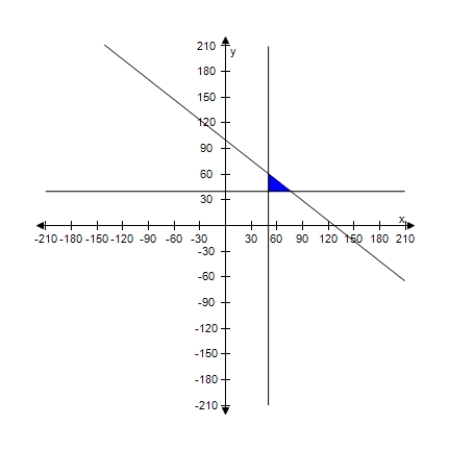 <strong>A warehouse supervisor is told to ship at least 50 packages of gravel that weigh 55 pounds each and at least 40 bags of stone that weigh 70 pounds each.The maximum weight capacity of the truck to be used is 9,500 pounds.Find and graph a system of inequalities describing the numbers of bags of stone and gravel that can be shipped. </strong> A) \left\{ \begin{array} { c } 55 x + 70 y \leq 9,500 \\ x \geq 50 \\ y \geq 40 \end{array} \right. B) \left\{ \begin{array} { c } 55 x + 70 y \leq 7,000 \\ x \geq 50 \\ y \geq 40 \end{array} \right. C) \left\{ \begin{array} { c } 55 x + 70 y \leq 8,000 \\ x \geq 50 \\ y \geq 40 \end{array} \right. D) \left\{ \begin{array} { c } 55 x + 70 y \leq 10,000 \\ x \geq 50 \\ y \geq 40 \end{array} \right. E) \left\{ \begin{array} { c } 55 x + 70 y \leq 8,500 \\ x \geq 50 \\ y \geq 40 \end{array} \right. 