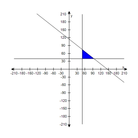 <strong>A warehouse supervisor is told to ship at least 50 packages of gravel that weigh 55 pounds each and at least 40 bags of stone that weigh 70 pounds each.The maximum weight capacity of the truck to be used is 9,500 pounds.Find and graph a system of inequalities describing the numbers of bags of stone and gravel that can be shipped. </strong> A) \left\{ \begin{array} { c } 55 x + 70 y \leq 9,500 \\ x \geq 50 \\ y \geq 40 \end{array} \right. B) \left\{ \begin{array} { c } 55 x + 70 y \leq 7,000 \\ x \geq 50 \\ y \geq 40 \end{array} \right. C) \left\{ \begin{array} { c } 55 x + 70 y \leq 8,000 \\ x \geq 50 \\ y \geq 40 \end{array} \right. D) \left\{ \begin{array} { c } 55 x + 70 y \leq 10,000 \\ x \geq 50 \\ y \geq 40 \end{array} \right. E) \left\{ \begin{array} { c } 55 x + 70 y \leq 8,500 \\ x \geq 50 \\ y \geq 40 \end{array} \right. 