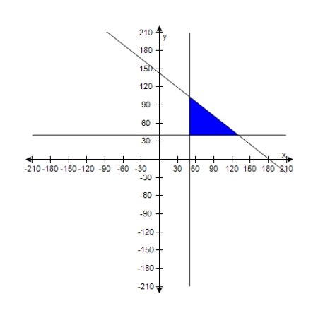 <strong>A warehouse supervisor is told to ship at least 50 packages of gravel that weigh 55 pounds each and at least 40 bags of stone that weigh 70 pounds each.The maximum weight capacity of the truck to be used is 9,500 pounds.Find and graph a system of inequalities describing the numbers of bags of stone and gravel that can be shipped. </strong> A) \left\{ \begin{array} { c } 55 x + 70 y \leq 9,500 \\ x \geq 50 \\ y \geq 40 \end{array} \right. B) \left\{ \begin{array} { c } 55 x + 70 y \leq 7,000 \\ x \geq 50 \\ y \geq 40 \end{array} \right. C) \left\{ \begin{array} { c } 55 x + 70 y \leq 8,000 \\ x \geq 50 \\ y \geq 40 \end{array} \right. D) \left\{ \begin{array} { c } 55 x + 70 y \leq 10,000 \\ x \geq 50 \\ y \geq 40 \end{array} \right. E) \left\{ \begin{array} { c } 55 x + 70 y \leq 8,500 \\ x \geq 50 \\ y \geq 40 \end{array} \right. 