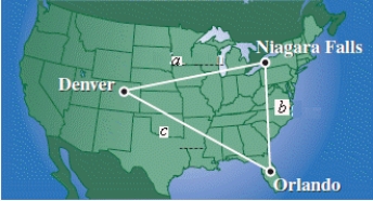 <strong>On a map,Orlando is 187 millimeters due south of Niagara Falls,Denver is 282 millimeters from Orlando,and Denver is 244 millimeters from Niagara Falls (see figure).Find the bearing of Denver from Niagara Falls. </strong> A)S 77.6° W B)S 78.6° W C)S 80.6° W D)S 82.6° W E)S 83.6° W
