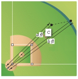 The baseball player in center field is playing approximately 310 feet from the television camera that is behind home plate.A batter hits a fly ball that goes to the wall 400 feet from the camera (see figure) .The camera turns 10° to follow the play.Approximately how far does the center fielder have to run to make the catch?​   ​ A) 102.9 ft B) 114.9 ft C) 108.9 ft D) 113.9 ft E) 103.9 ft