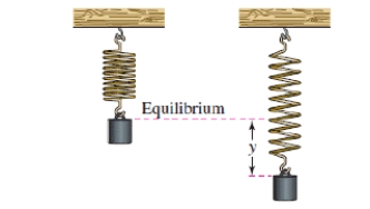 <strong>A weight is oscillating on the end of a spring (see figure).The position of the weight relative to the point of equilibrium is given by y = \frac { 1 } { 12 } ( \cos 7 t - 3 \sin 7 t ) ,where y is the displacement (in meters)and t is the time (in seconds).Find the times when the weight is at the point of equilibrium (y = 0)for 0 \leq t \leq 1 . </strong> A)0.05sec,0.49sec,0.94sec B)0.05sec,0.05sec,0.94sec C)-0.40sec,0.49sec,0.94sec D)-0.40sec,0.49sec,-0.40sec E)0.05sec,-0.40sec,0.94sec