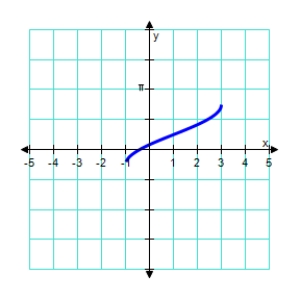  Which of the following functions is represented by the graph below?   A)   \arcsin \left( \frac { x - 1 } { 2 } \right)  + \frac { \pi } { 4 }  B)   2 \arccos ( x + 1 )   C)   \arcsin ( 2 x )   D)   \arccos \left( \frac { x + 1 } { 2 } \right)   E)   2 \arcsin \frac { x } { 2 } - 1