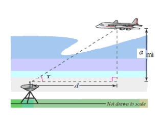  A plane flying at an altitude of a miles above a radar antenna will pass directly over the radar antenna (see figure) .Let d be the ground distance from the antenna to the point directly under the plane and let x be the angle of elevation to the plane from the antenna.  a = 8  . ​ (d is positive as the plane approaches the antenna. )  Write d as a function of x.​   A) d = 8 csc x B) d = 8 cot x C) d = 8 cos x D) d = 8 tan x E) d = 8 sin x 