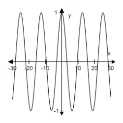  Select the graph of the function.(Include two full periods. ) ​  y = \cos \frac { x } { 4 }  ​ A)    B)    C)    D)    E)    