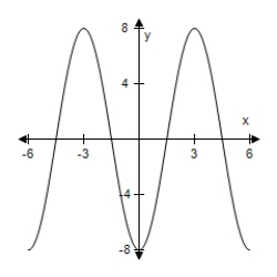  Select the graph of the function.(Include two full periods. ) ​  y = - 6 \cos \frac { \pi x } { 3 }  ​ A)    B)    C)    D)    E)    