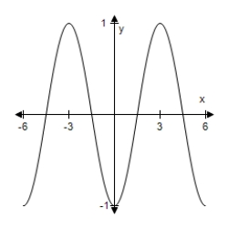  Select the graph of the function.(Include two full periods. ) ​  y = - 6 \cos \frac { \pi x } { 3 }  ​ A)    B)    C)    D)    E)    